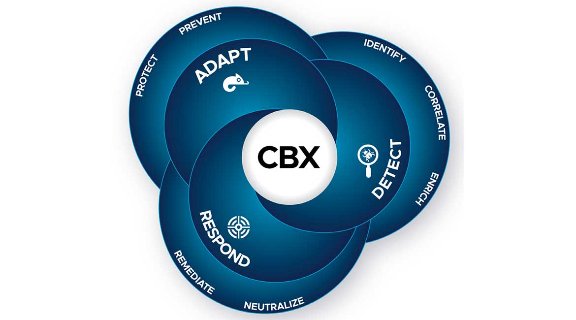 Broadcom predstavio Symantec CBX: Nova Cloud XDR platforma